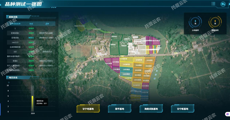 品種試驗(yàn)信息化系統(tǒng) /